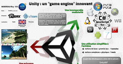Internship Poster